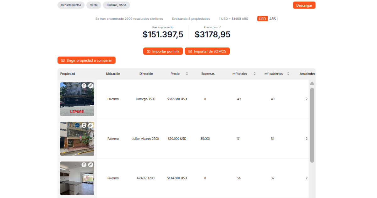 análisis comparativo de mercado en la plataforma somos inmobiliarios
